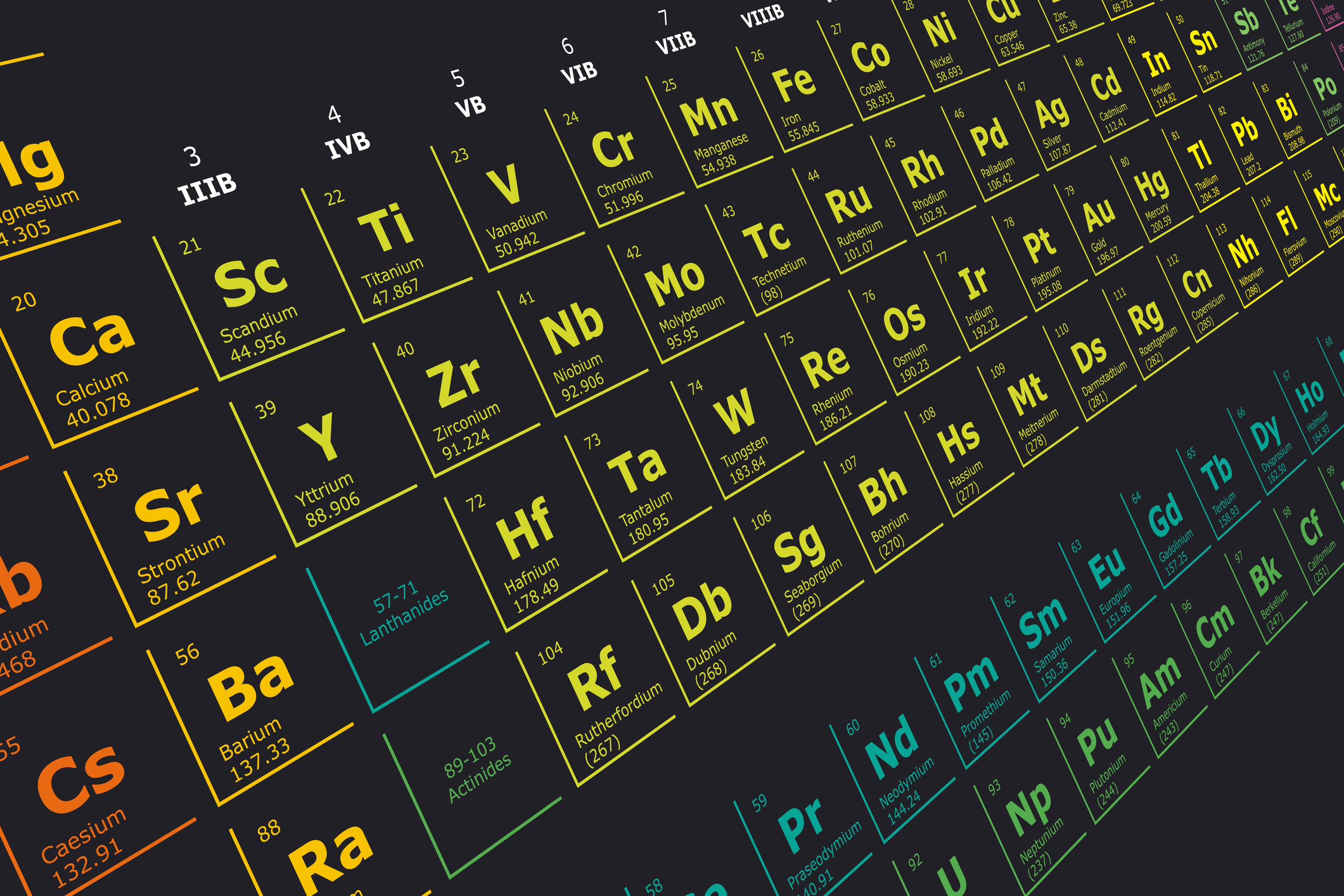 Periodensystem