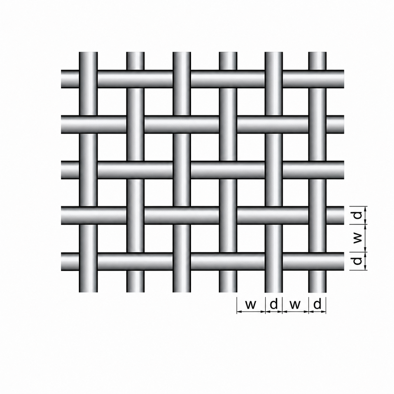 Fachwissen Gewebedefinition 2