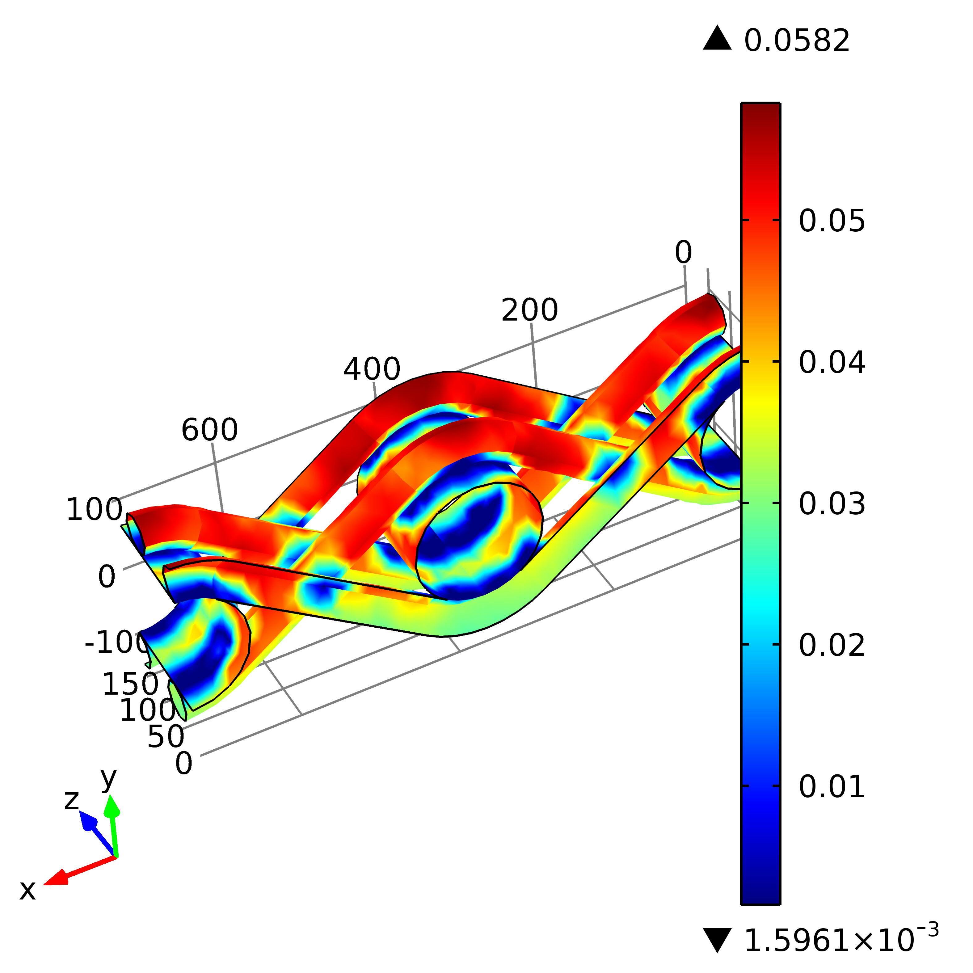 Análisis, optimización