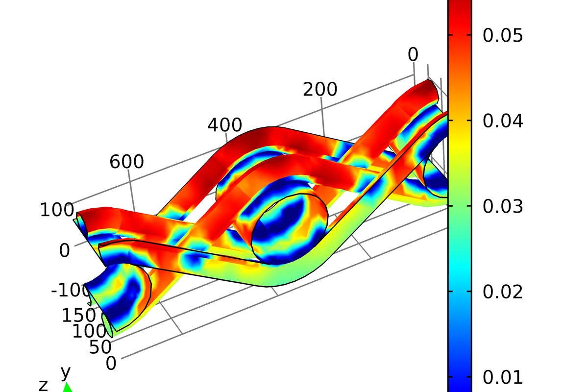 ANALYSIS, OPTIMISATION