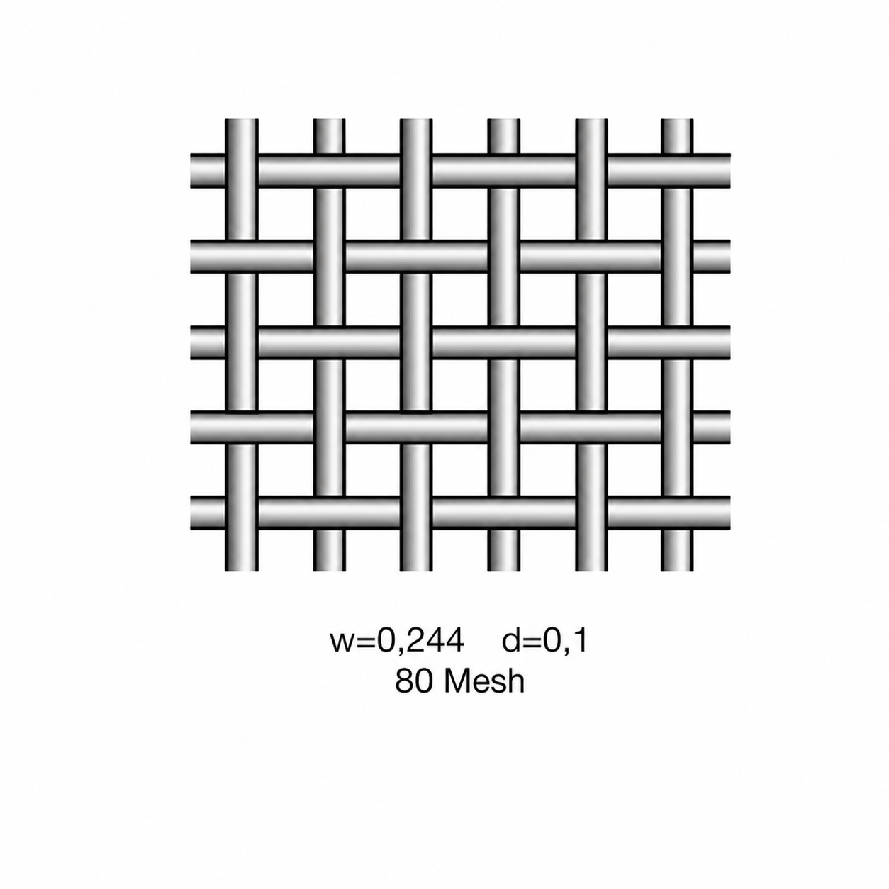 Fachwissen Gewebedefinition 3